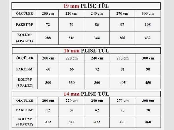 Sineklik Tülü İmalatı ve Satışı